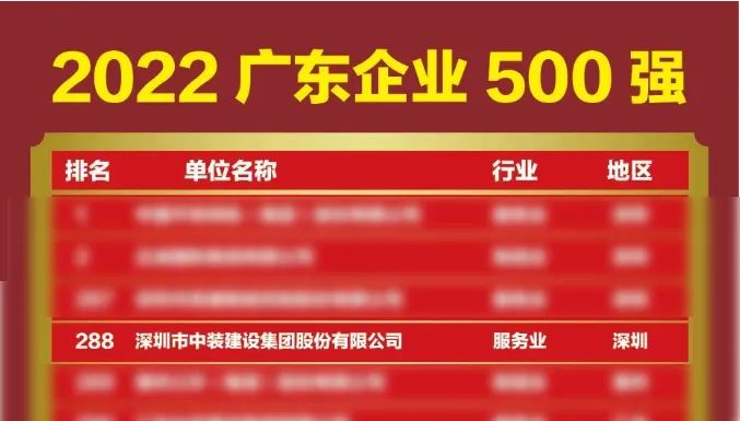 榜上有名！中裝建設(shè)再次榮登廣東企業(yè)500強(qiáng)榜單